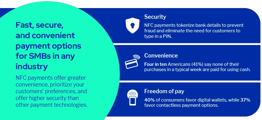 Fast, secure and convenient payment options for SMBs in any industry infographic.