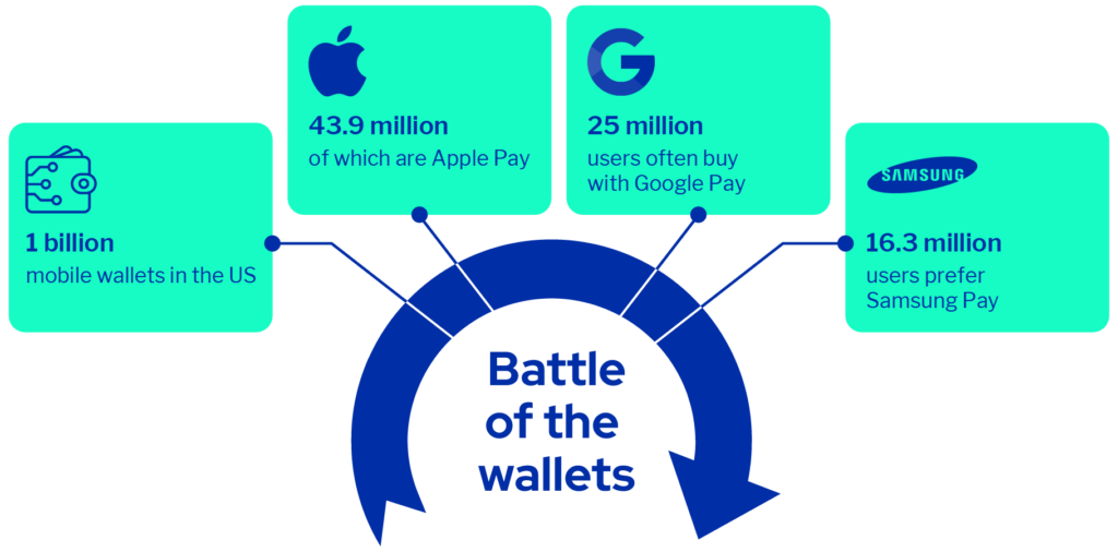 Infographic Battle of the wallets