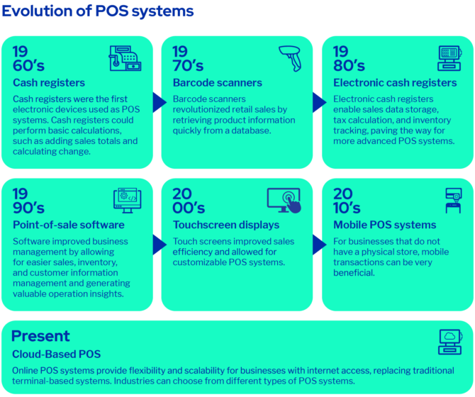 Pos Merchant Number Merchant payment technologies: Everything you need to know
