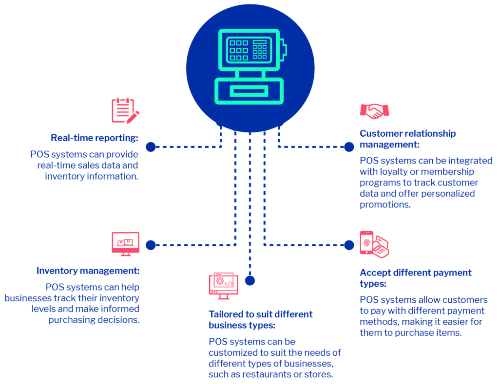 Types of Industries Using POS Machine