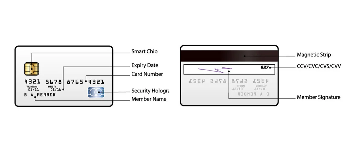 CVC online card service fraud protection for eCommerce businesses