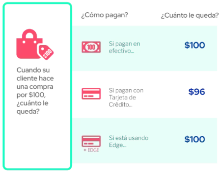 Tabla comparativa de Edge