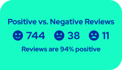 positive vs negative reviews